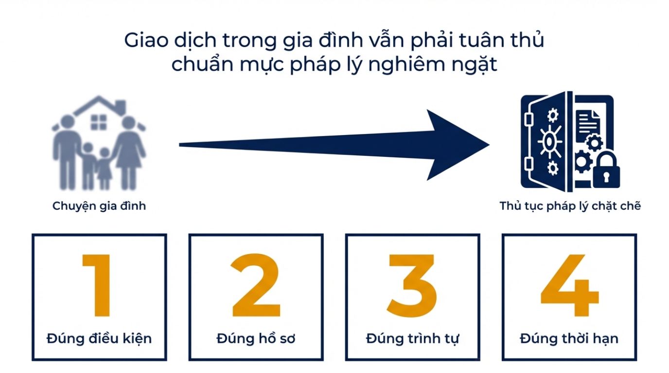 CẨM NANG THỦ TỤC SANG TÊN SỔ ĐỎ TỪ BỐ MẸ SANG CON VÀ SANG TÊN NHÀ ĐẤT CHO CON CẨM NANG THỦ TỤC SANG TÊN SỔ ĐỎ TỪ BỐ MẸ SANG CON VÀ SANG TÊN NHÀ ĐẤT CHO CON
