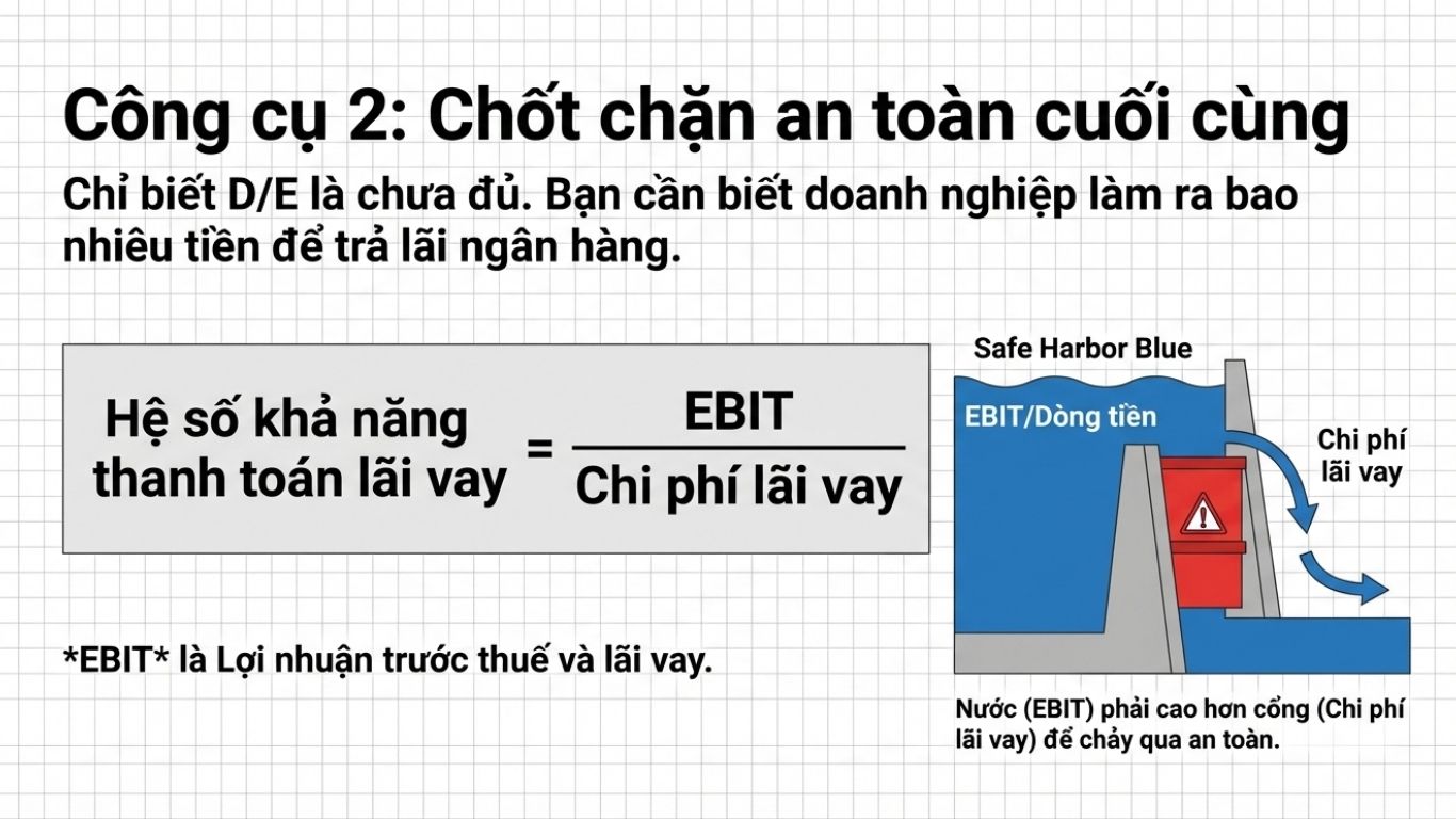 CÔNG THỨC TÍNH ĐÒN BẨY TÀI CHÍNH: KỸ NĂNG ĐỌC BÁO CÁO TÀI CHÍNH CẤP TỐC