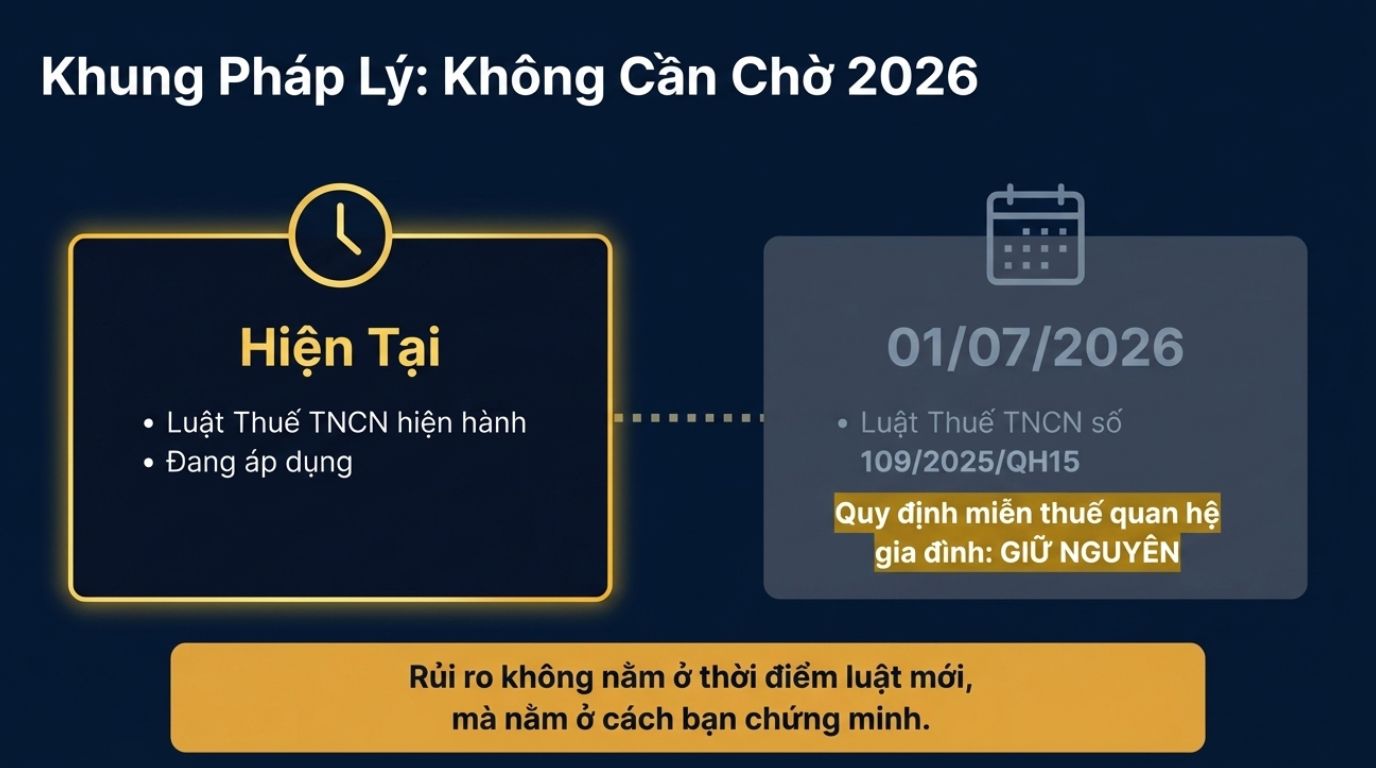  MIỄN THUẾ TNCN KHI TẶNG CHO, THỪA KẾ NHÀ ĐẤT: ĐIỀU KIỆN VÀ GIẤY TỜ CHỨNG MINH QUAN HỆ