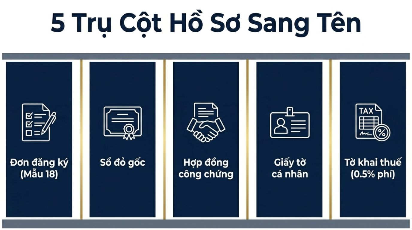 SANG TÊN SỔ ĐỎ CẦN GIẤY TỜ GÌ? 7 LỖI DỄ BỊ TRẢ HỒ SƠ