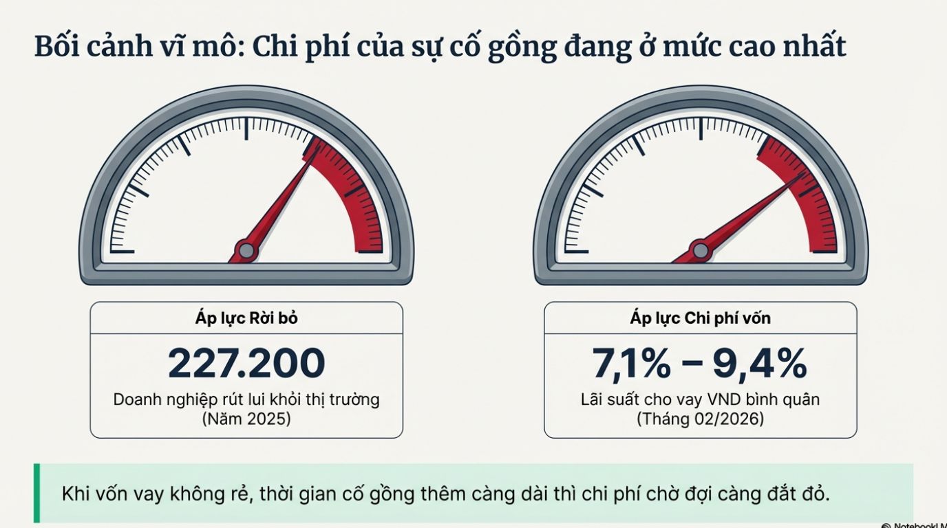 VÌ SAO DOANH NGHIỆP CÓ LÃI VẪN THIẾU TIỀN VÀ KẸT VỐN?